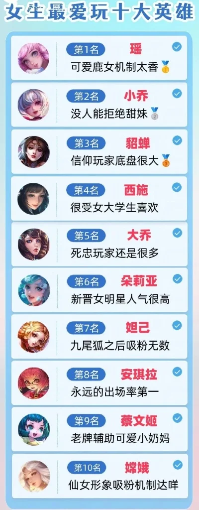 手游好看女角色排行榜-手游女角色排行榜