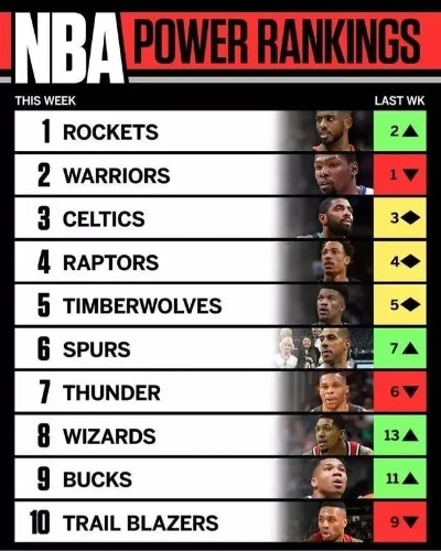 nba权力游戏排行榜-NBA权力格局分析