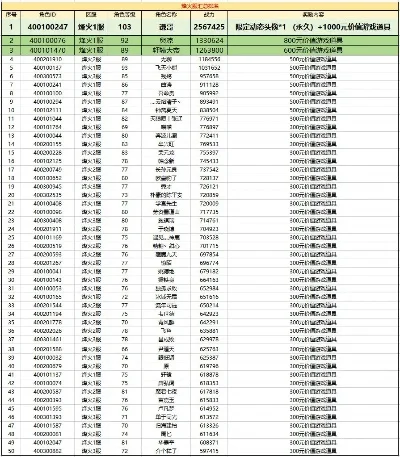 经典手机大游戏排行榜-手机游戏旅行指南