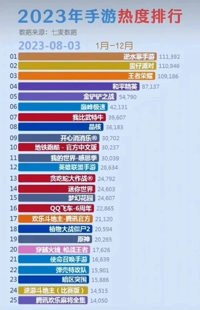 热门手游排行榜在哪看-手游排行榜获取指南