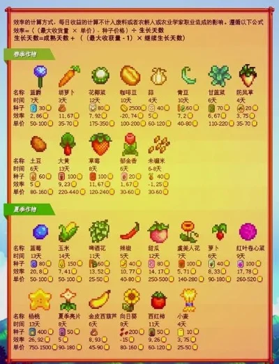星露谷物语葡萄酒价格-星露谷葡萄酒酿造攻略
