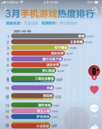 最火的世界手游排行榜-《原神》手游巅峰之作