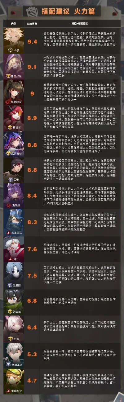 手游新出的射手排行榜-手游射手排行及搭子选择