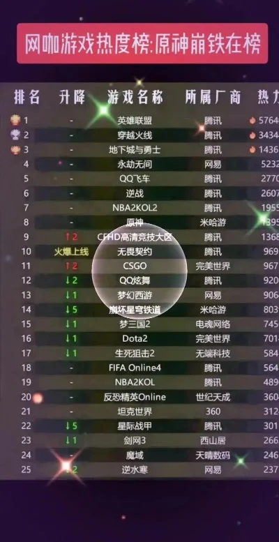 现在的游戏热度排行榜-游戏热度排行榜