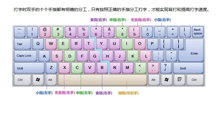 打字最快的游戏排行榜-打字游戏排名榜