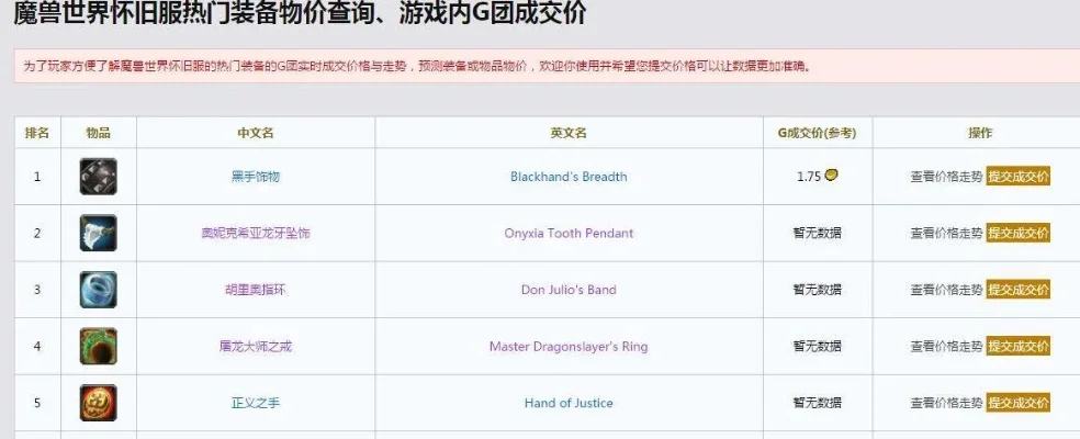 游戏高价值物品排行榜