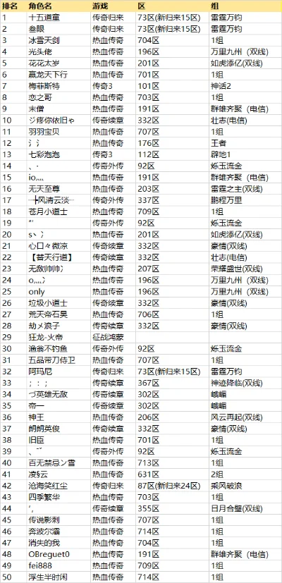 最火传奇类手游排行榜-传奇手游排行TOP榜单