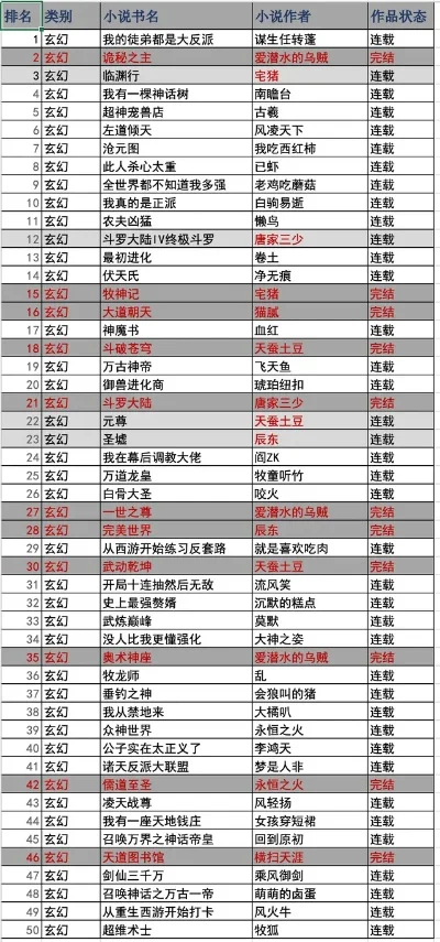 玄幻类生存手游排行榜-玄幻生存手游排行榜