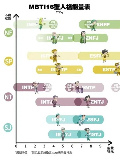 游戏迈尔斯强度排行榜-MBTI游戏角色强度排行