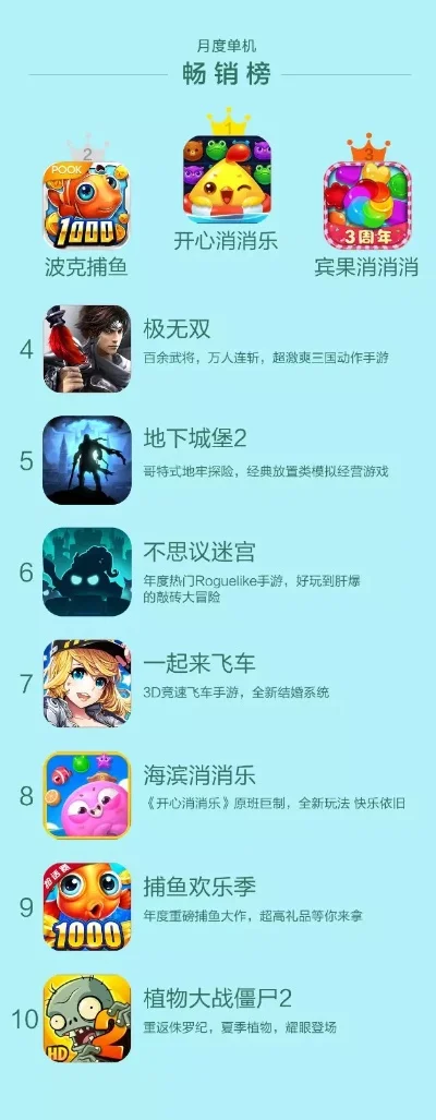 无聊时的小游戏排行榜-旅行小游戏推荐
