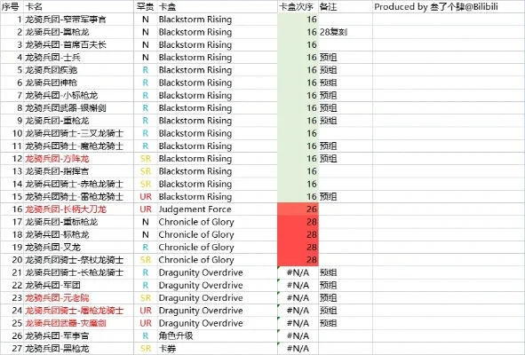 游戏王佣兵武器排行榜-游戏王佣兵武器指南
