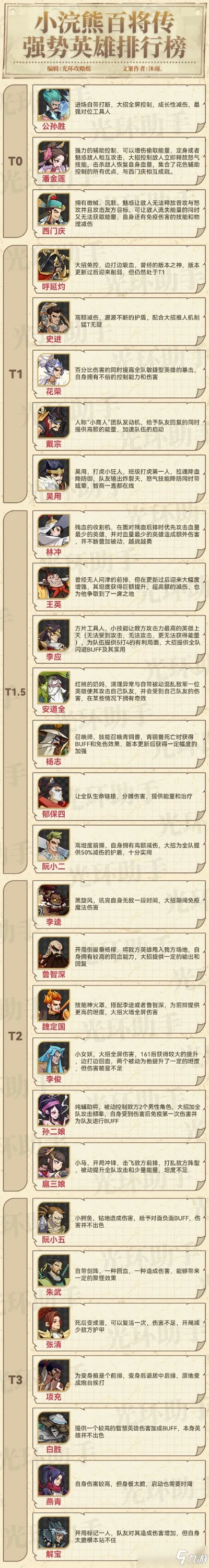 朱有才游戏各种排行榜-朱有才游戏排行榜解析