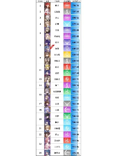 游戏角色稀有度排行榜