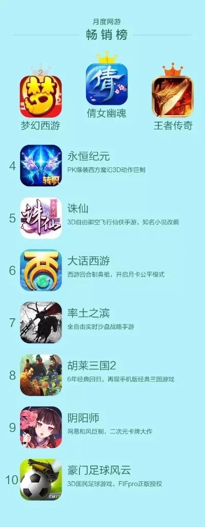 格斗类网易游戏排行榜-网易格斗游戏精选榜