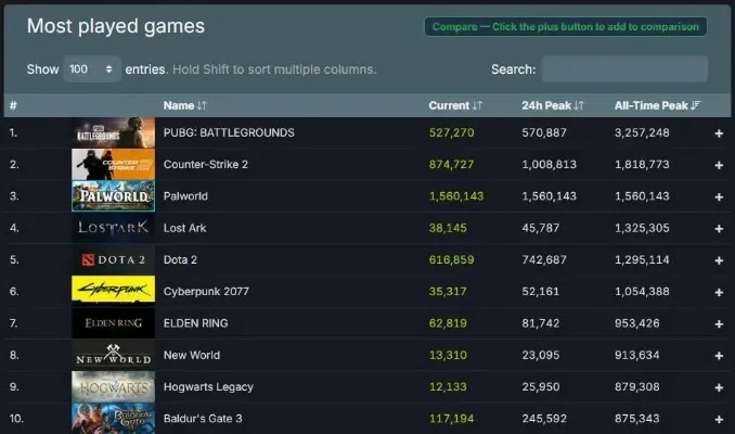 pubg3游戏排行榜-PUBG3排行与竞技探索