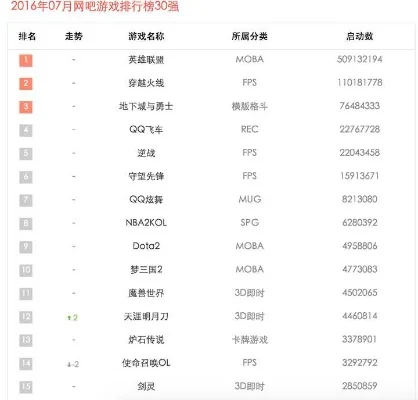 神武3游戏花费排行榜-神武3花费排行及策略