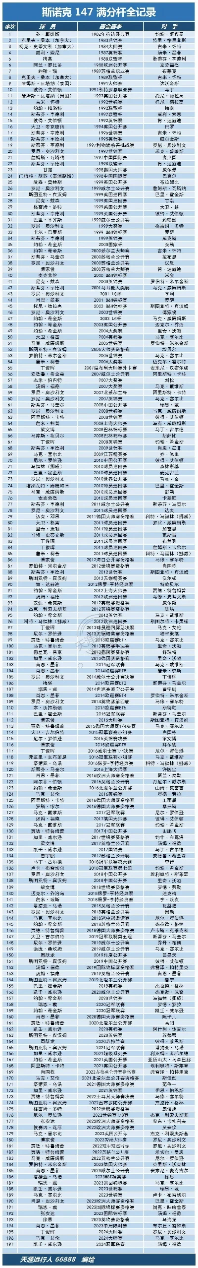 斯诺克瞄准手游排行榜-斯诺克手游排行榜