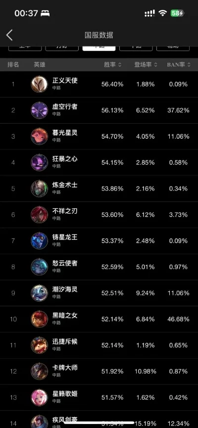 手游艾希登场率排行榜