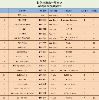 最热的经营游戏排行榜-热门经营游戏盘点