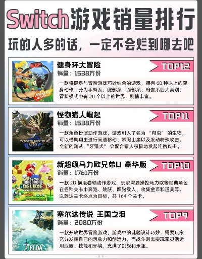wii动作游戏排行榜-Wii动作游戏排行榜