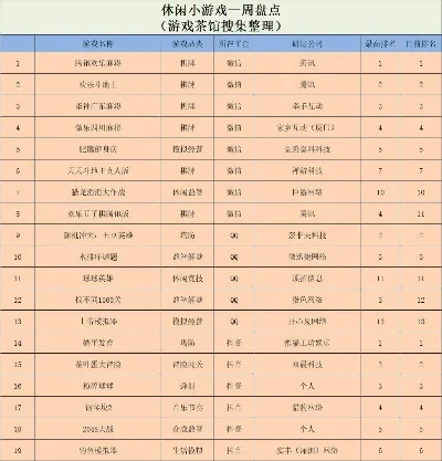 吃鸡内存小游戏排行榜-内存小游戏寻味之旅