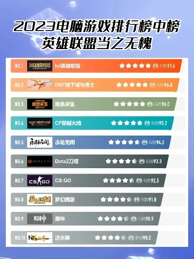 游戏大全排行榜电脑版-电脑版游戏精选榜
