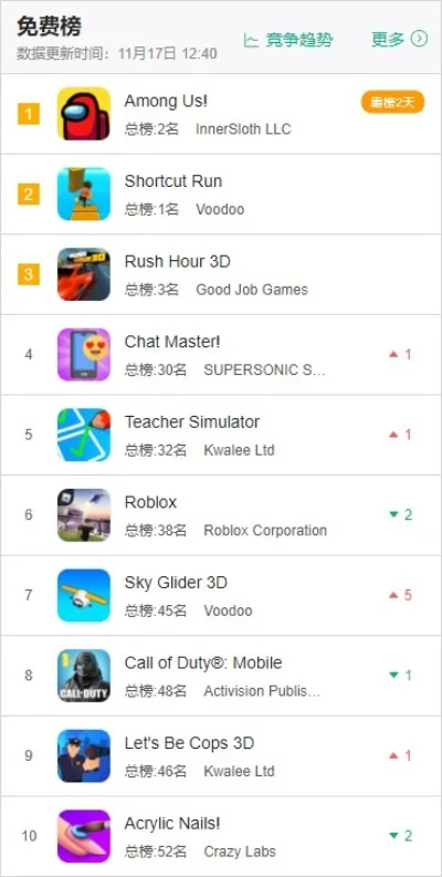 糖果游戏app排行榜-糖果游戏排行榜，虚拟旅游新体验